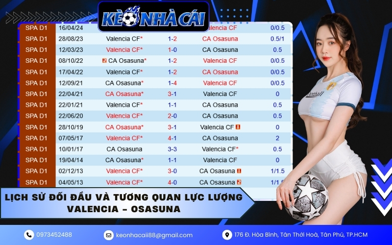 Lịch sử đối đầu và tương quan lực lượng Valencia - Osasuna
